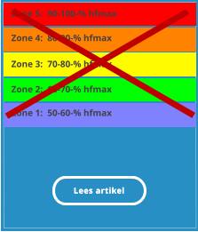 Lees artikel Zone 5:  90-100-% hfmax Zone 1:  50-60-% hfmax Zone 2:  60-70-% hfmax Zone 3:  70-80-% hfmax Zone 4:  80-90-% hfmax Lees artikel